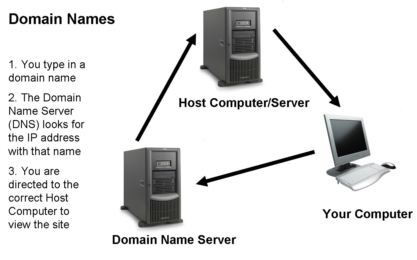 Server name. Доменный сервер это. DNS-сервер. Доменное имя веб-сервера. Исправить host